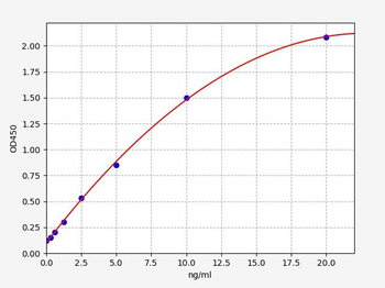 Mouse Slc40a1 ELISA Kit