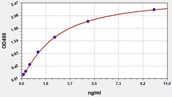 Mouse Ccr5 ELISA Kit