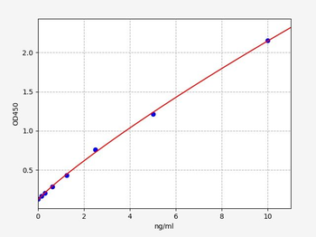 Mouse Mast Cell Chymase ELISA Kit