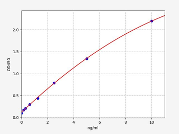 Mouse Oxytocin Receptor ELISA Kit