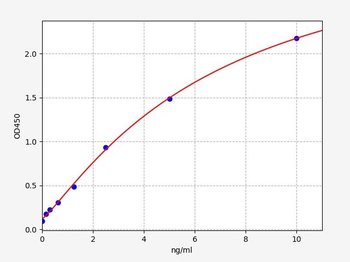 Mouse Metrnl ELISA Kit