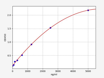 Mouse ApoB100 ELISA Kit