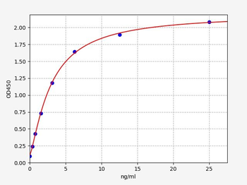 Mouse CD3 ELISA Kit
