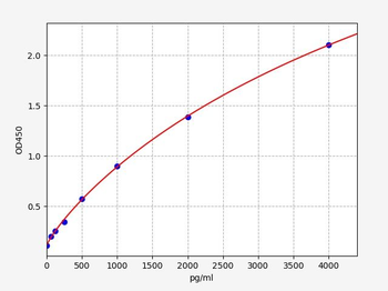 Mouse CKMT1A ELISA Kit