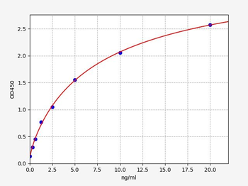 Mouse CNR1 ELISA Kit