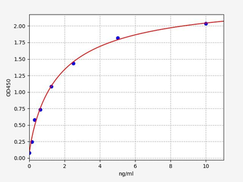 Mouse CTNNb1 ELISA Kit