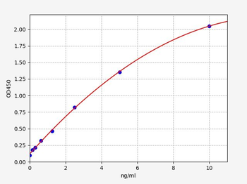 Mouse CX43 ELISA Kit