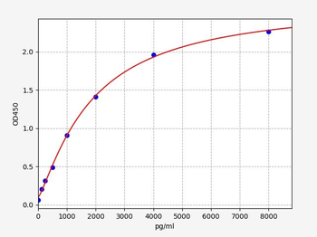 Mouse CYPB ELISA Kit