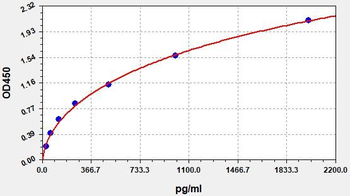 Mouse ECF ELISA Kit