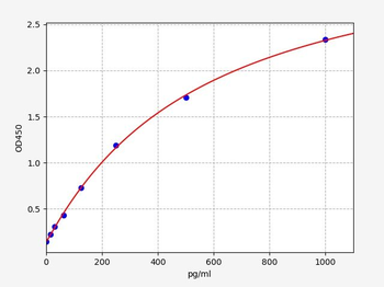 Mouse EMILIN1 ELISA Kit
