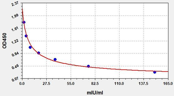 Mouse FSH ELISA Kit
