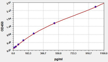 Mouse GAL2 ELISA Kit