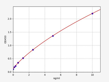 Mouse GAL6 ELISA Kit
