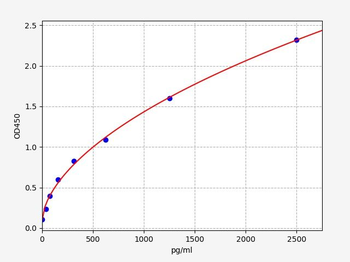 Mouse HNRPA1 ELISA Kit