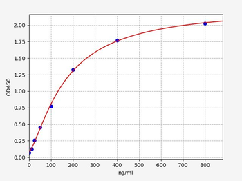 Mouse HP ELISA Kit
