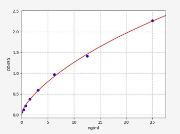 Mouse ICAM-2 ELISA Kit