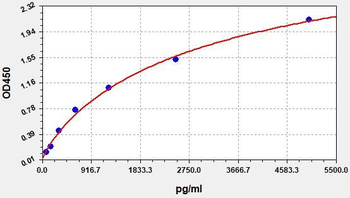 Mouse LAMP1 ELISA Kit