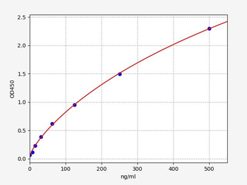 Mouse LDL ELISA Kit