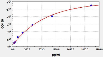 Mouse MuRF1 ELISA Kit