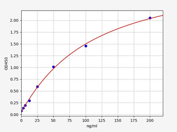 Mouse NTXI ELISA Kit