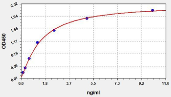 Mouse PDI ELISA Kit