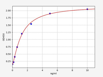 Mouse PI ELISA Kit