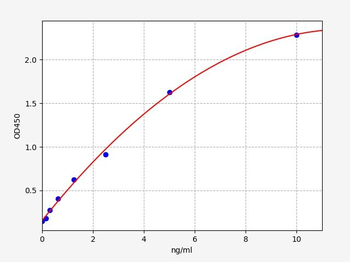 Mouse PSA ELISA Kit