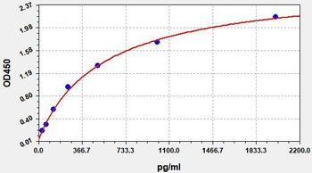 Mouse SESN2 ELISA Kit