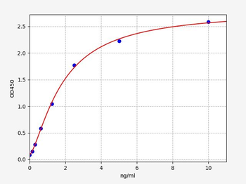 Mouse FOXO3 ELISA Kit