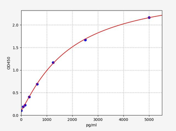 Mouse ICTP ELISA Kit