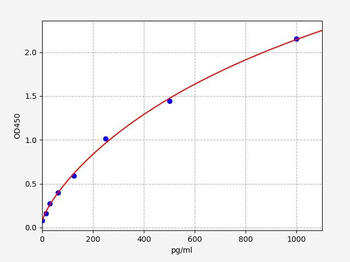 Mouse FLG ELISA Kit