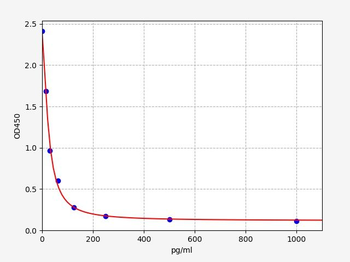 Mouse CCK-8 ELISA Kit