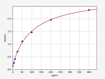 Monkey ApoE ELISA Kit