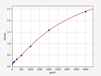 Monkey S100A6 ELISA Kit
