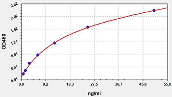Monkey 2, 5-OAS ELISA Kit