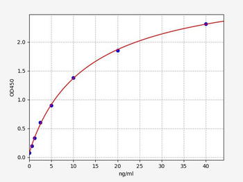 Monkey BGP ELISA Kit