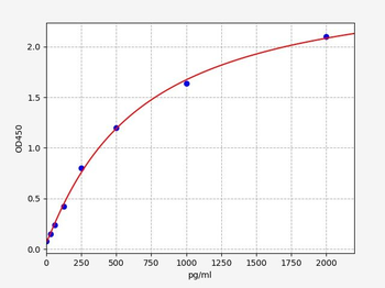 Porcine cTn-I ELISA Kit