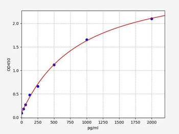 Porcine EPO ELISA Kit