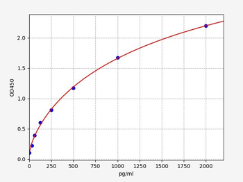 Porcine IFN-gamma ELISA Kit