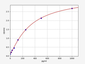 Rat ADP ELISA Kit
