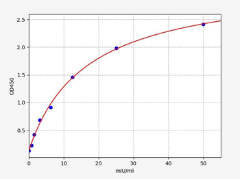 Rat Cga ELISA Kit