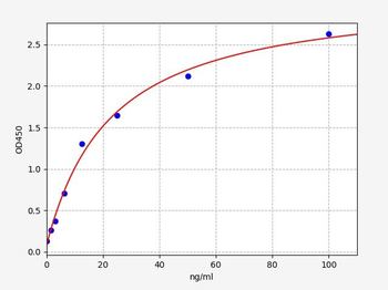 Rat Fabp1 ELISA Kit