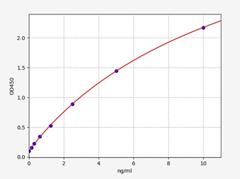 Rat Nr3c2 ELISA Kit