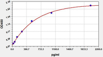 Rat Hmgb1 ELISA Kit