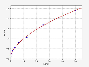 Rat Fads2 ELISA Kit