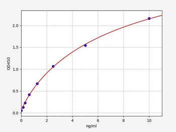 Rat Mbp ELISA Kit