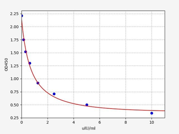 Rat Trh ELISA Kit