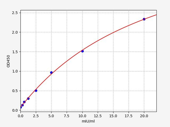 Rat Acp5 ELISA Kit