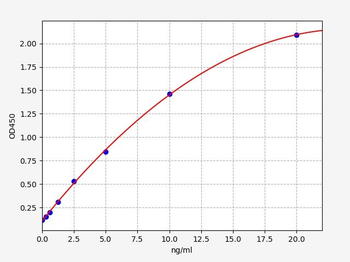 Rat Esr1 ELISA Kit