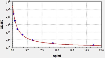 Rat Tcn2 ELISA Kit